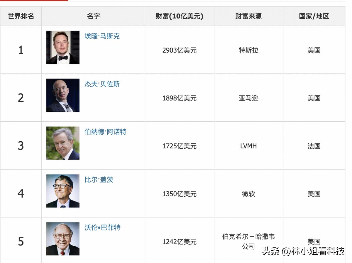 苹果突破三万亿市值全球最大公司,苹果未来市值或达25万亿美元