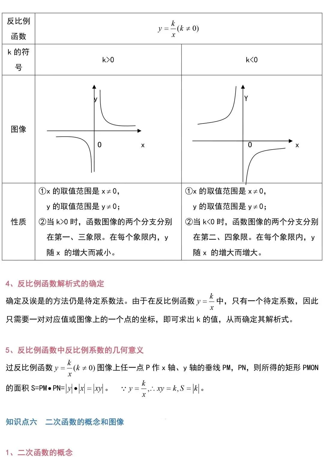 初三反比例函数知识点归纳总结,初三二次函数的知识点归纳总结