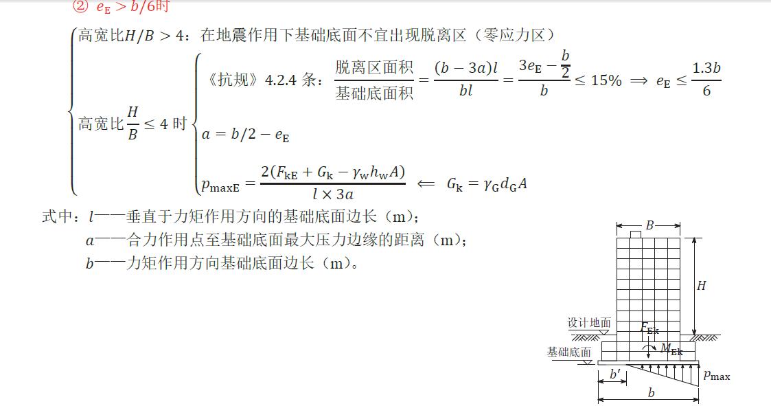 建筑地基基础设计规范文献怎么写,建筑地基基础设计规范作废了吗