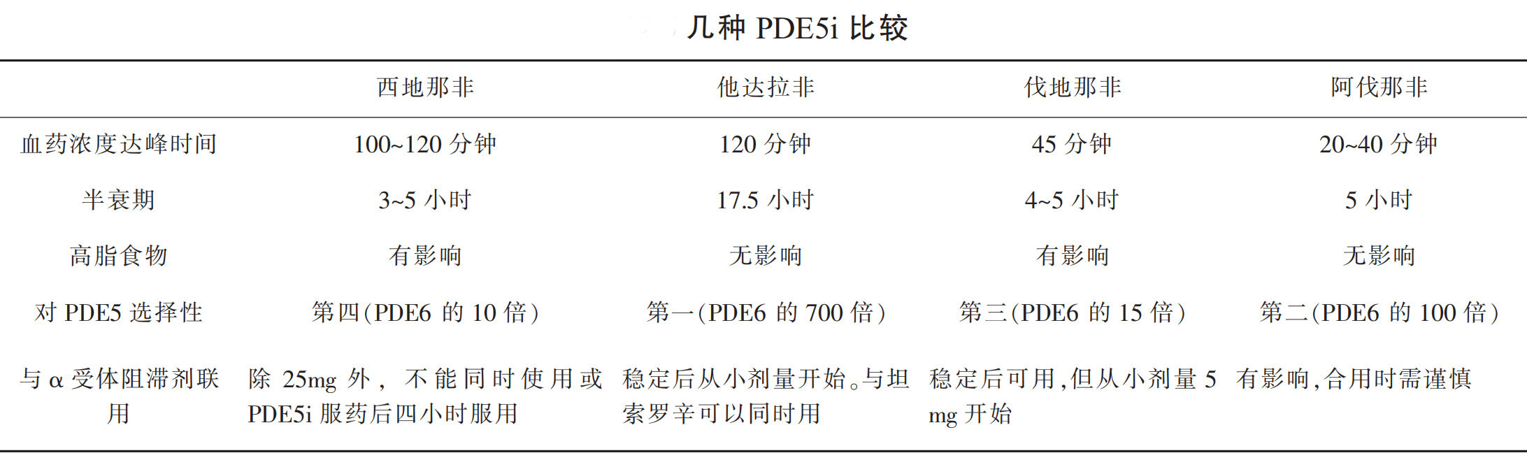 勃起功能障碍---别忽略了是糖尿病惹的祸怎么办..