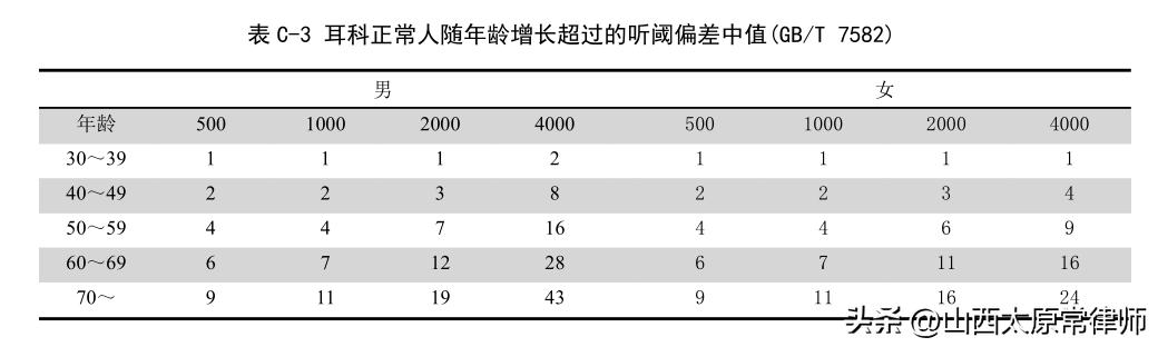 不同伤残等级如何计算残疾赔偿金,多个伤残等级如何计算残疾赔偿金