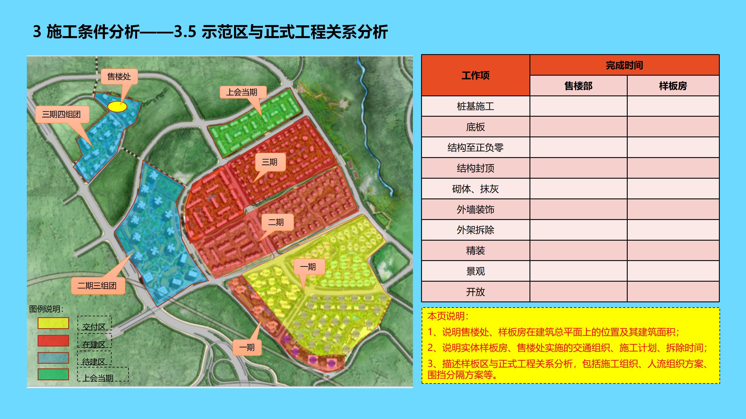 工程项目全过程管理方案策划书,新开工项目的工程管理策划