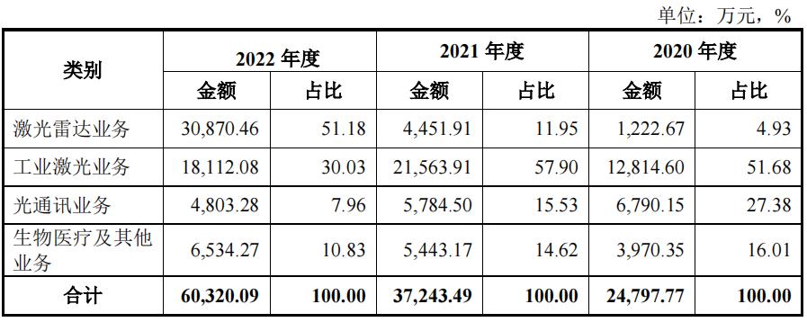 海创光电产能,海创光电上市
