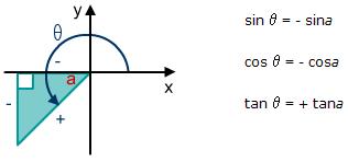 a-level数学课程视频,新高考数学三角函数大题讲解