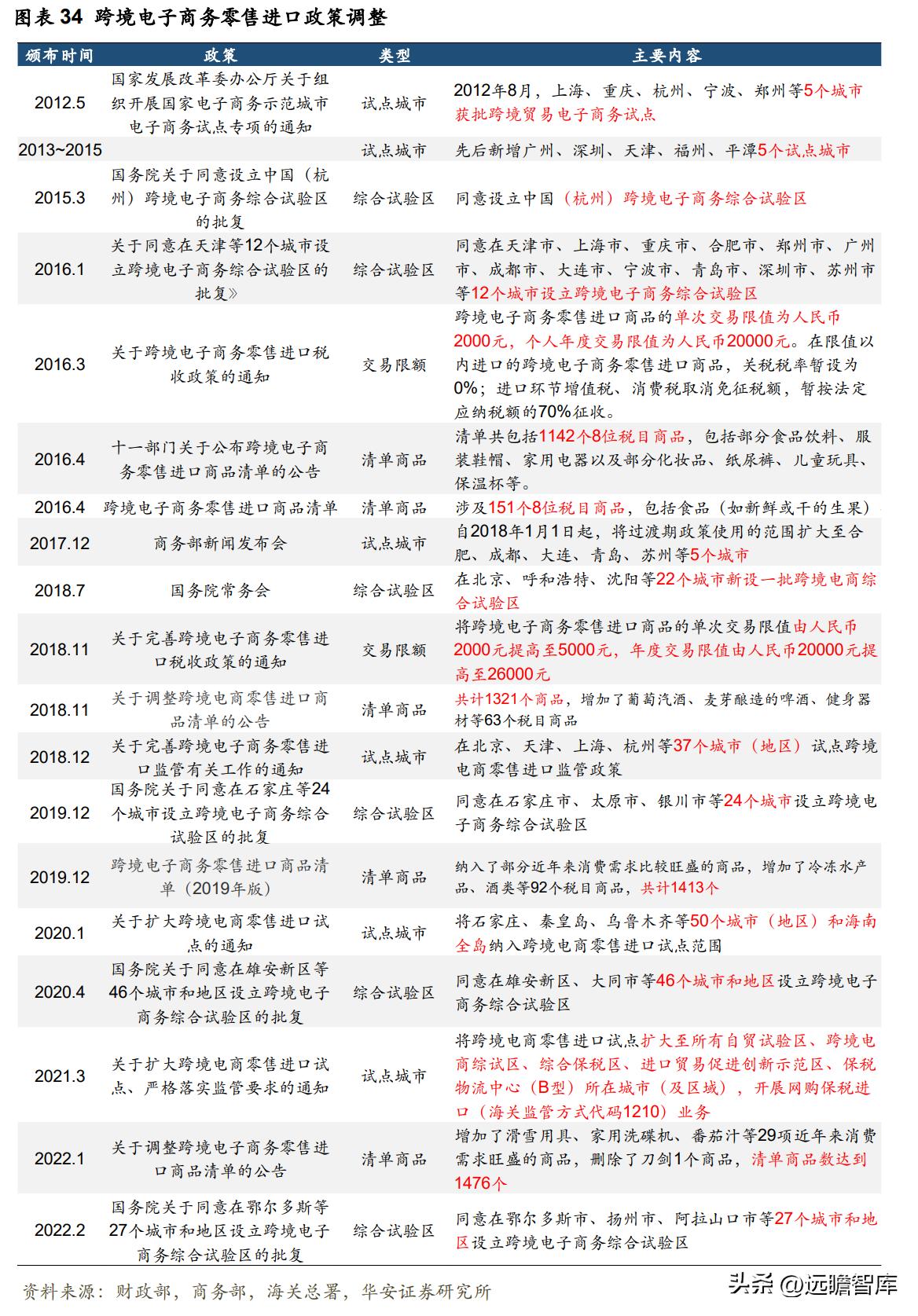 丽尚国潮发展趋势,预测丽尚国潮的走势