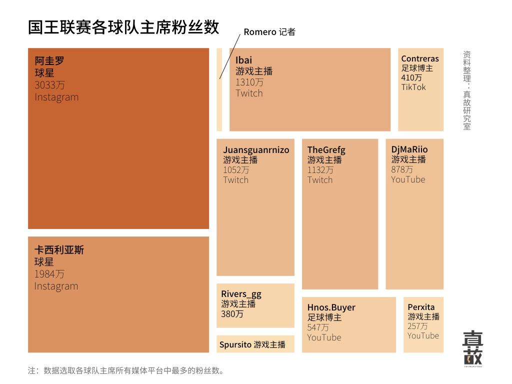 做足球博主靠什么挣钱,小型足球比赛怎么赚钱