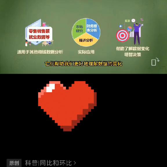 你将学习1.什么是同比和环比？2.如何计算同比和...