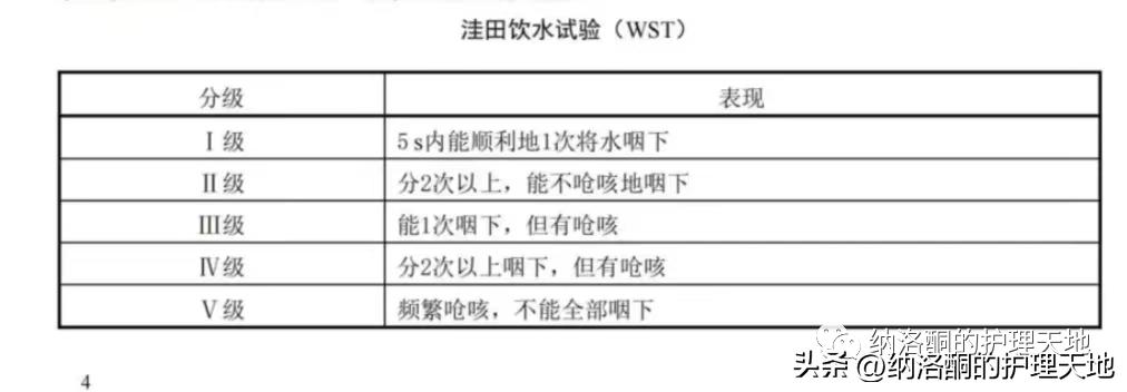 病人不肯插胃管怎么办,病人无法吞咽如何喂水