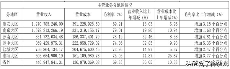 今世缘酒业超百亿酒,今世缘酒厂市值多少个亿