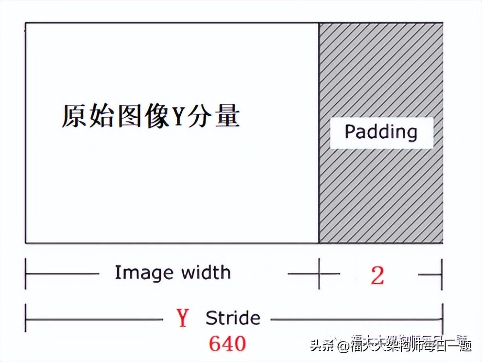 音视频八股文（1）--音视频基础