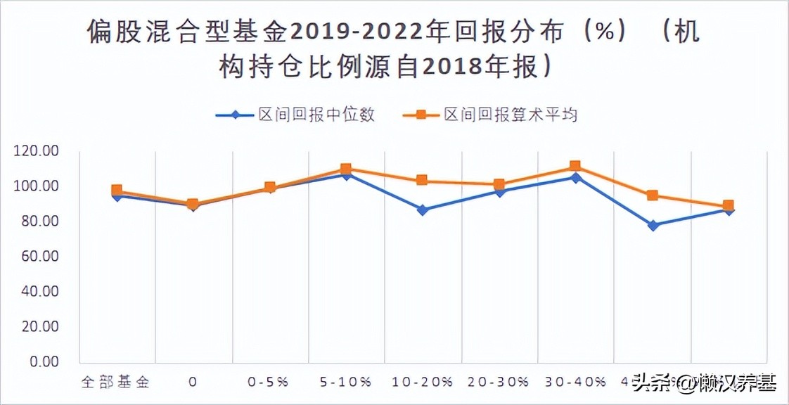 跟着机构买期货,跟着机构买基金可靠吗