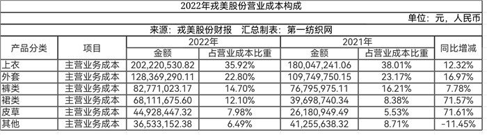 仅3家网店卖女装去年营收超9亿，戎美豪掷2.8亿上海拿地搞研发！