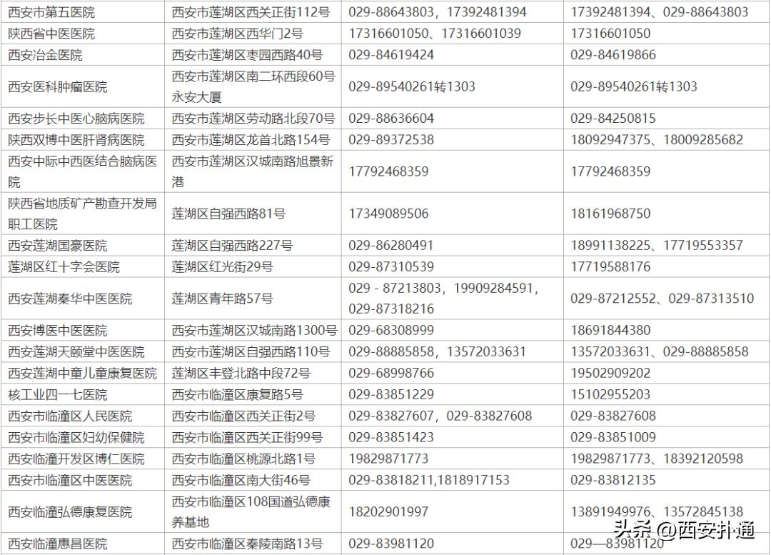 如何缓解水泥鼻和刀片嗓,刀片嗓水泥鼻等不适如何缓解