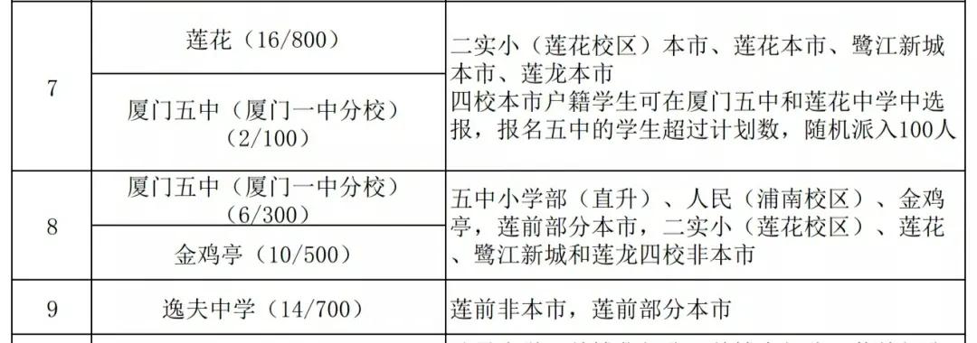 厦门5年一贯制学校,厦门五中初中部怎么样