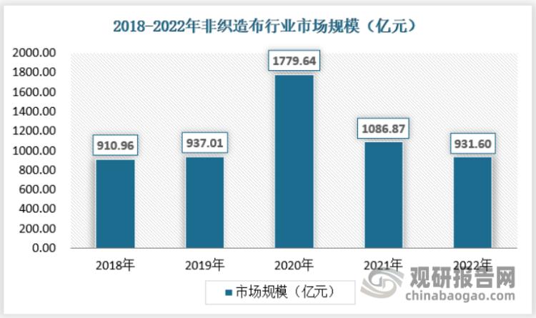 非织造布的前景,非织造布行业深度分析