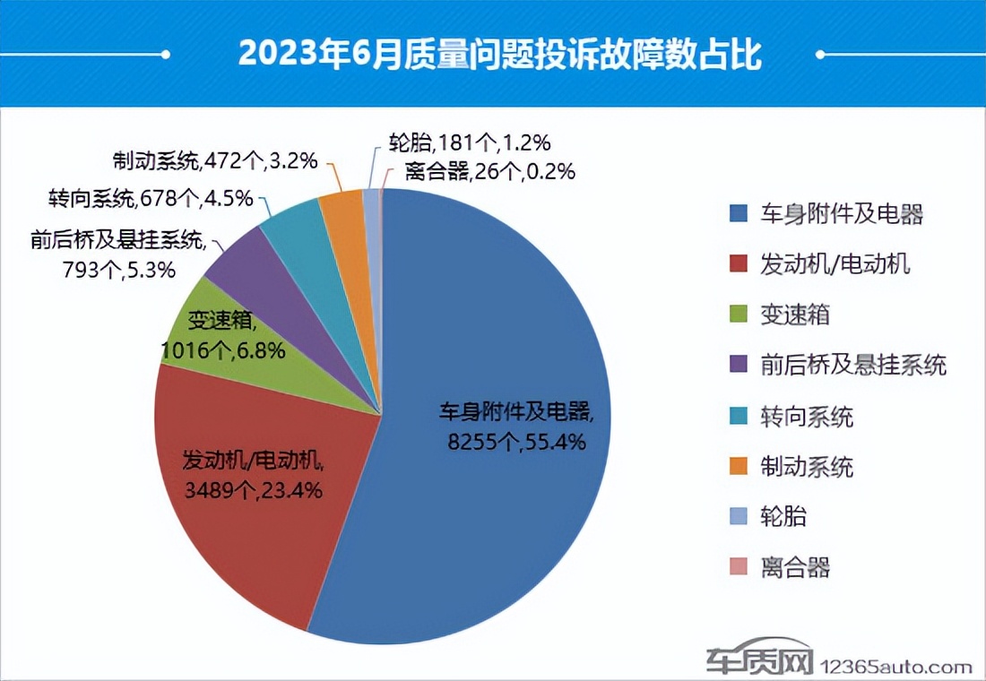 2021年3月汽车投诉率排行榜完整,2023年1-2月份国内汽车投诉榜
