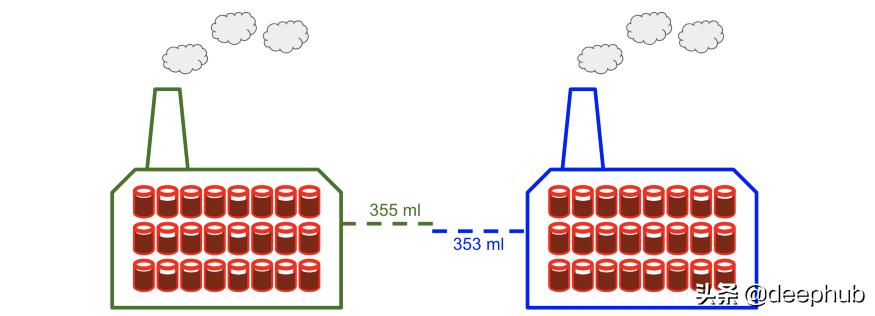 python做mk检验图,t检验三种方法的区别
