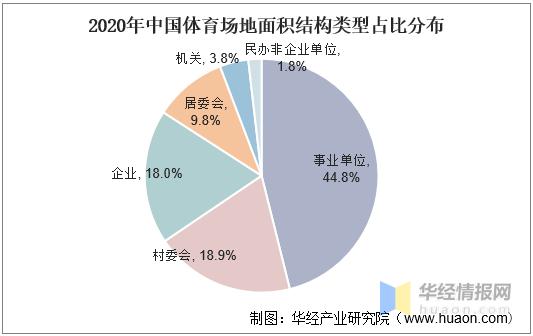 2023中国体育发展方向,2023年中国体育产业规模