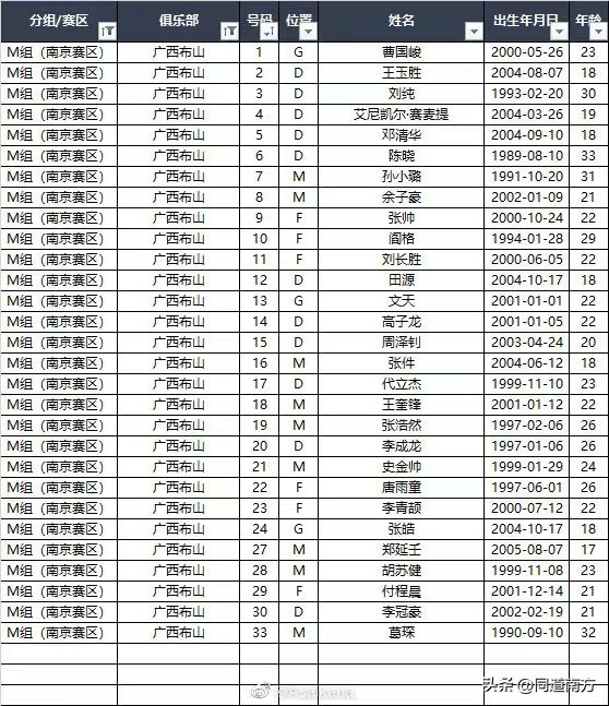 广西布山足协杯首发,广西布山中冠比赛