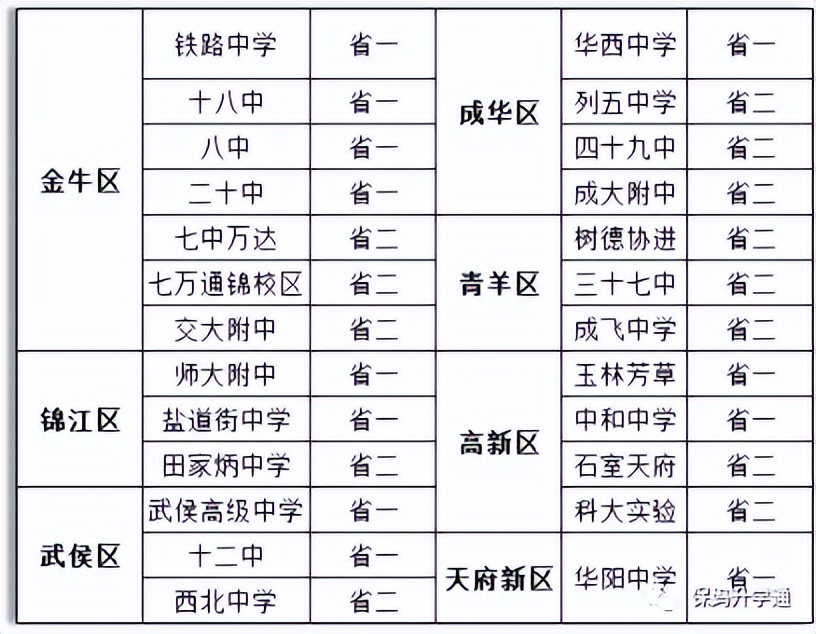 高新区新增中学,高新区再添一所新高中