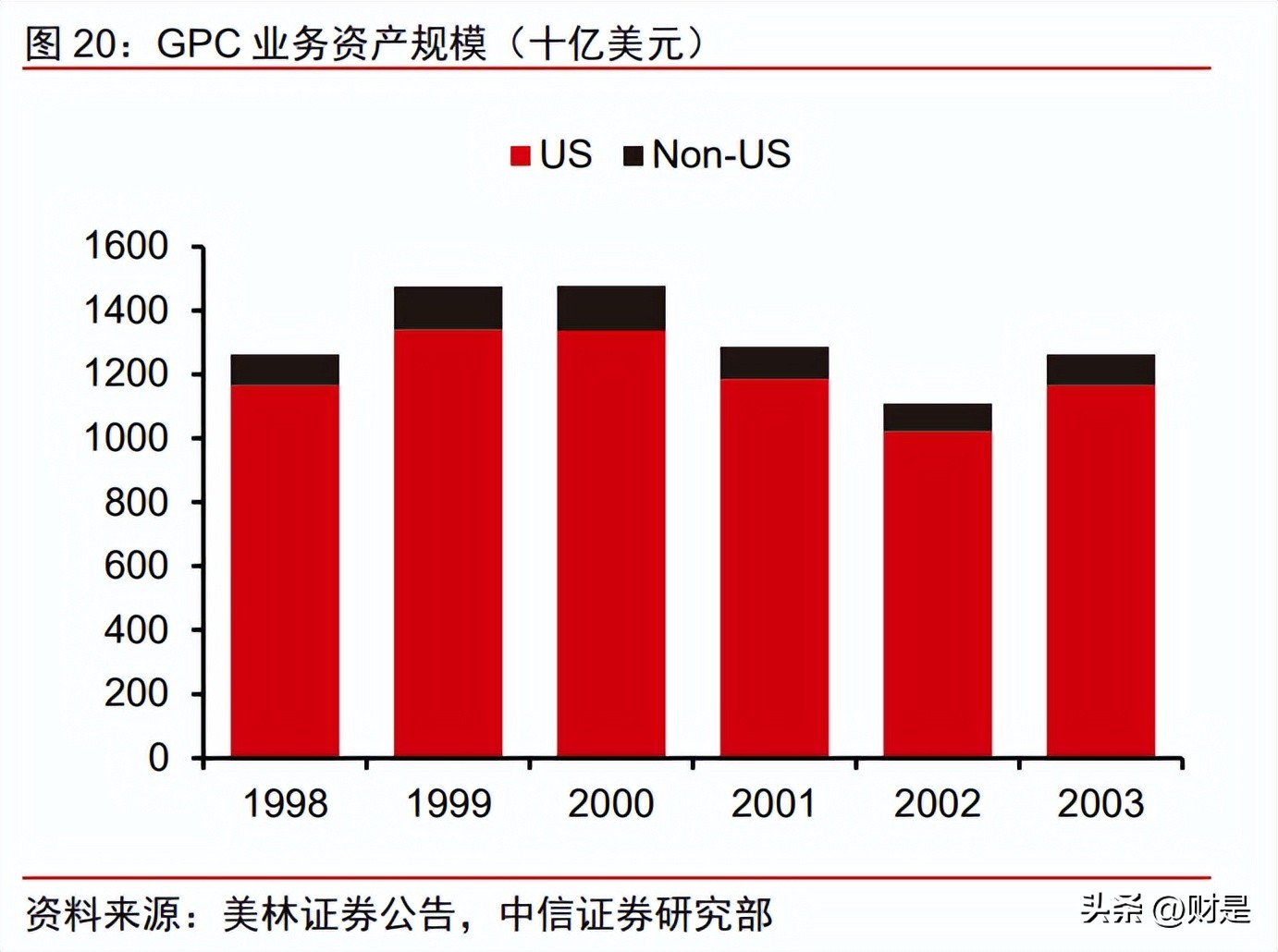 财富管理的投资机会,财富持续增值的投资指南