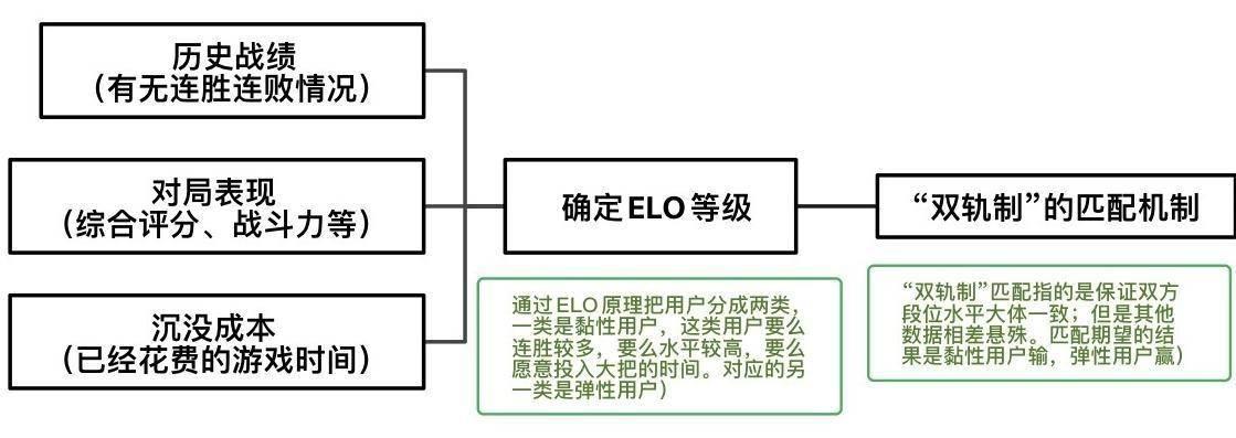 比赛没看点,游戏不好玩,LOL就这样退出舞台?