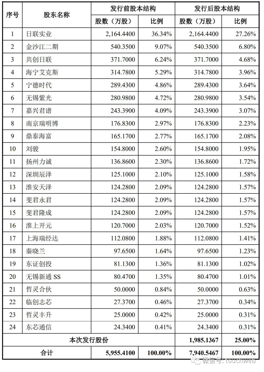 日联科技宁德时代,日联科技2023年全年业绩预测