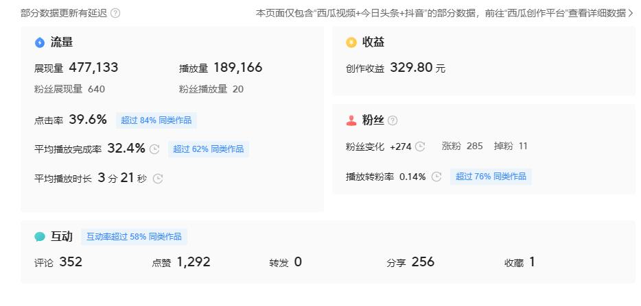 头条收益几百,头条如何才能获取创作收益