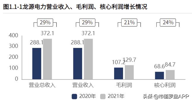龙源电力2021年风电发电量,龙源电力风电发电量