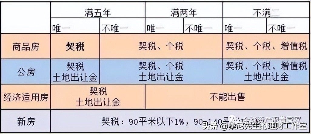 财商提高三部曲,财商提升