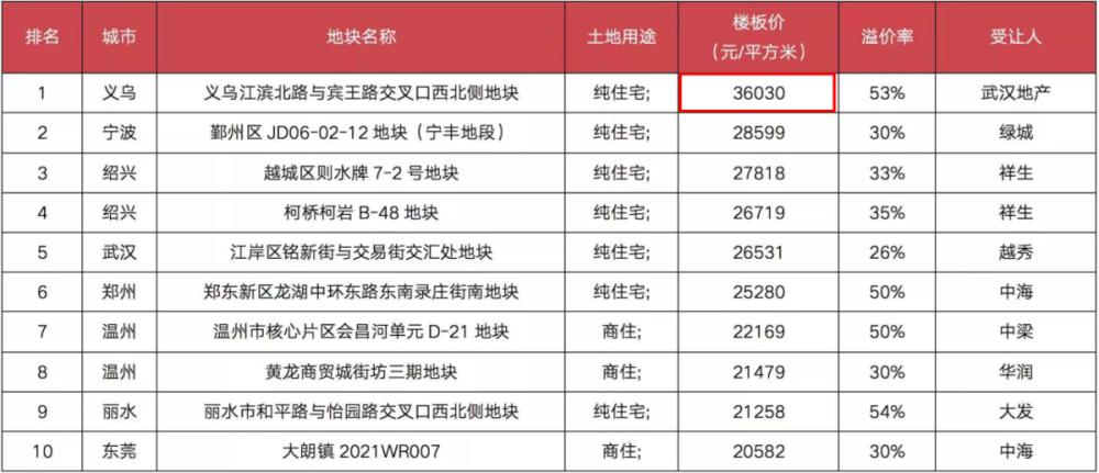一个小县城房价涨到5000,一个小县城房价七八千高吗