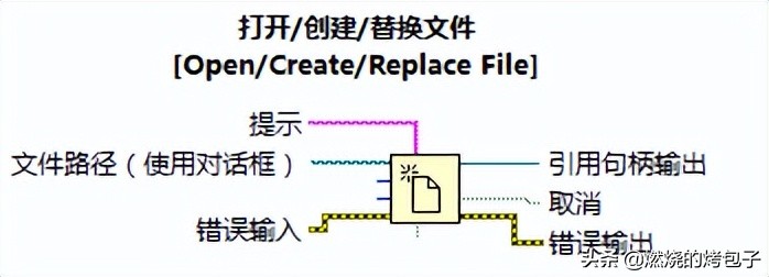 labview声卡采集教程,开发labview采集程序