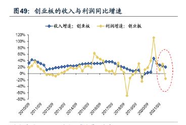 创业板50和科创板50如何选择投资,创业板50指数和科创50