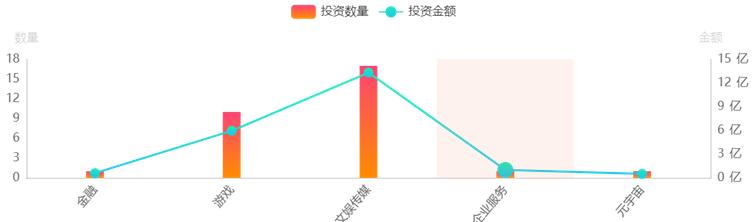哔哩哔哩b站最新消息,b站哔哩哔哩发展历程