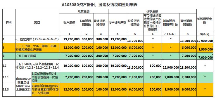 个税年度汇算清缴2022操作流程,2022汇算清缴全套教程学习