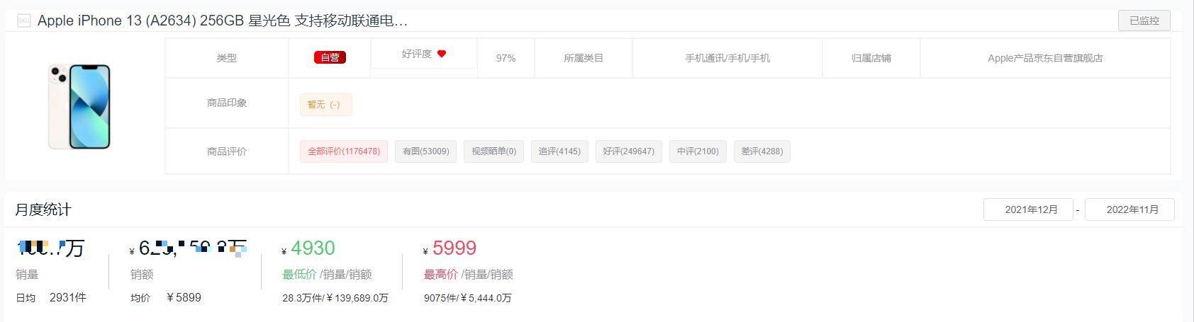 手机品牌销量排行榜2022前十名,全球手机销量排行榜2022前十名