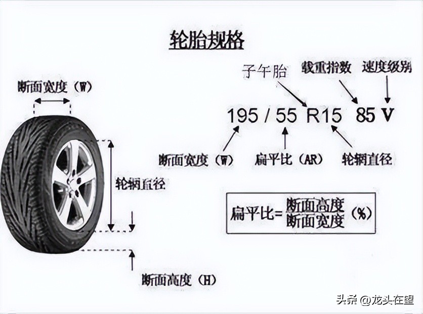 关于摩托车的小知识,摩托车的轮胎基本常识
