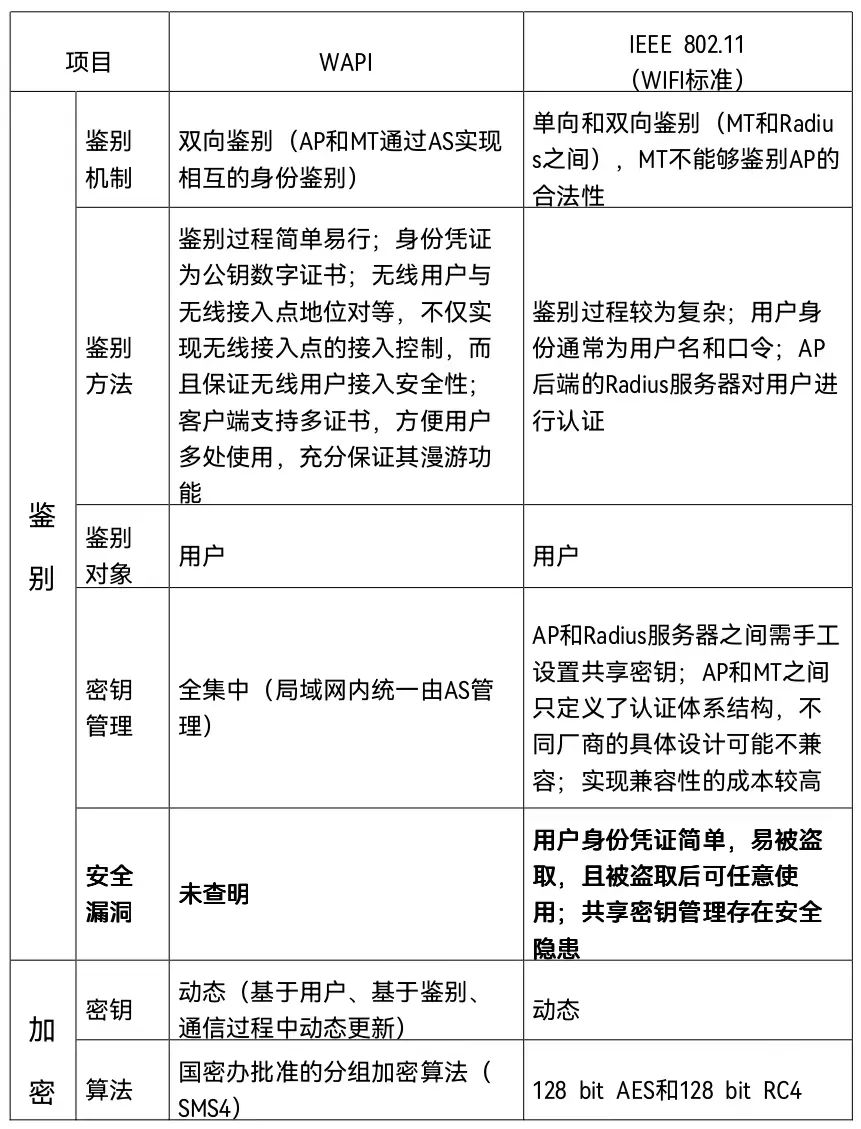 牟承晋：WAPI，我国网信安全的创新北斗