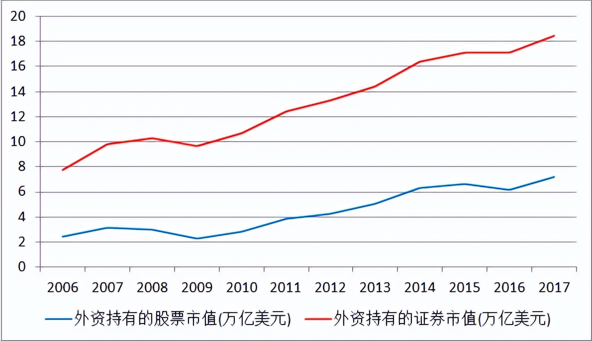 最近中国国际股市如何了,中国股市目前的状态和发展趋势