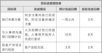 梦想行动十大步骤,梦想行动计划表