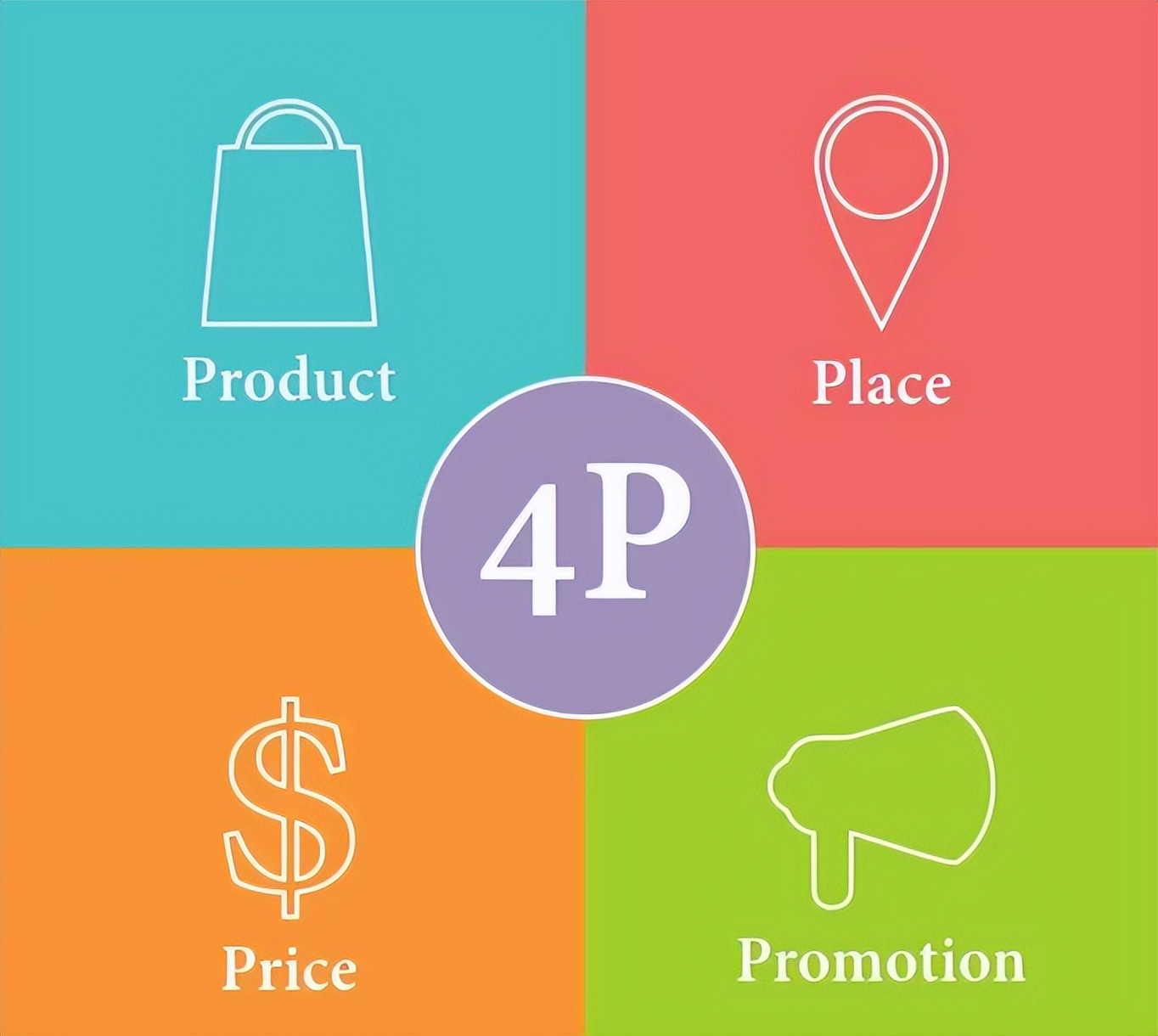 安踏品牌营销组合策略分析,从4p角度分析一个产品的营销策略