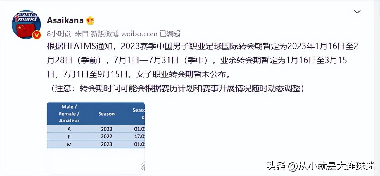 中超大连人引援计划,中超2022冬季转会窗口