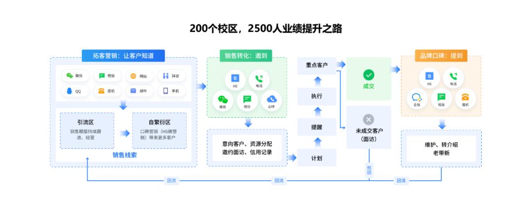 新华教育集团是500强吗,新华教育集团工作怎么样