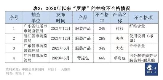 盘点一些名牌坏了有多离谱,各个品牌通病都有哪些种类