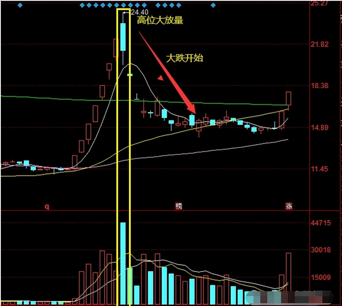 各种炒股方法成功率,怎样从5000只股票快速选出强势股
