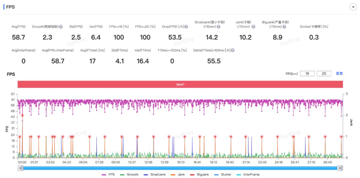 小米13实用测评,小米13测评功能