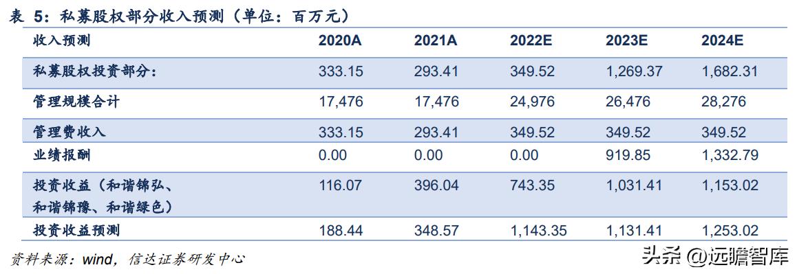 或迎来最好时代，四川双马：私募股权龙头，经济动能切换赋能成长