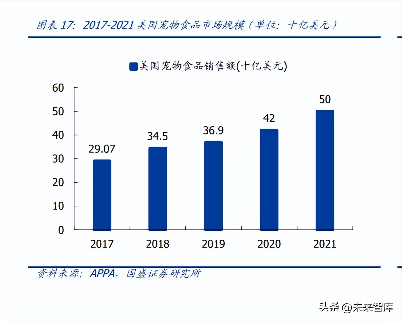 宠物行业千亿独角兽,关于宠物行业的创新创业项目