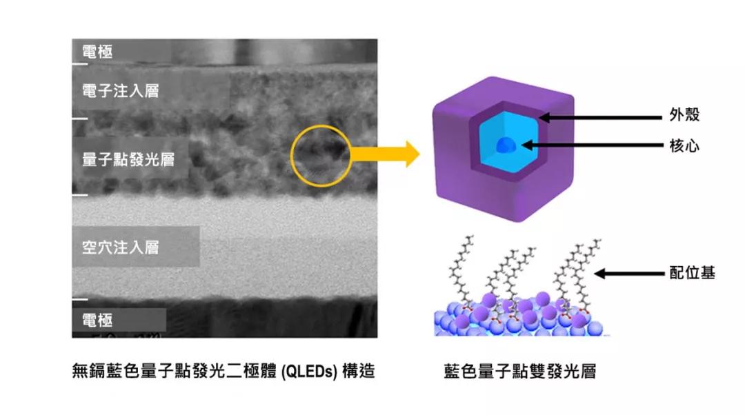 三星电视档次及系列介绍,三星电视全球销量排行