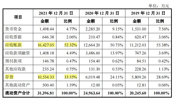 美硕电气口碑,美硕电气过会